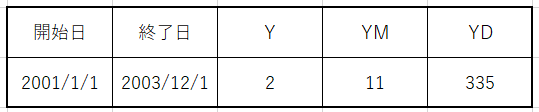 単位：Y・YM・YDの数値の違いの画像