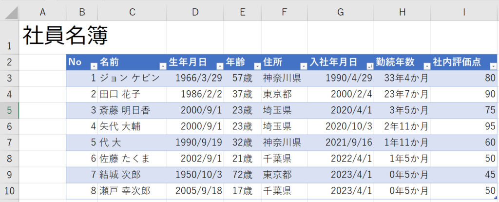 テストデータ