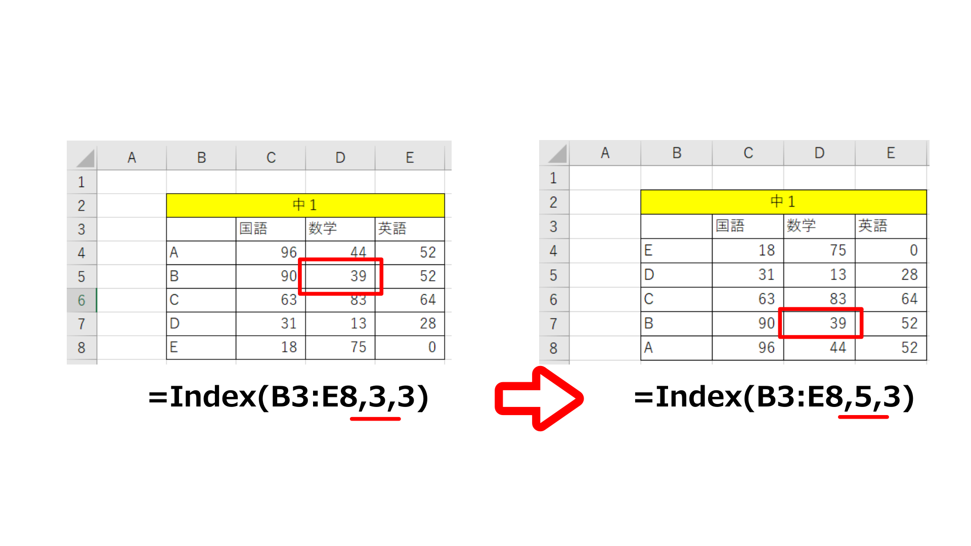 この関数っていつ使うの？今回はIndex関数をわかりやすく解説！Index単体ではほぼ使われない理由 | Excel x Spreadsheet