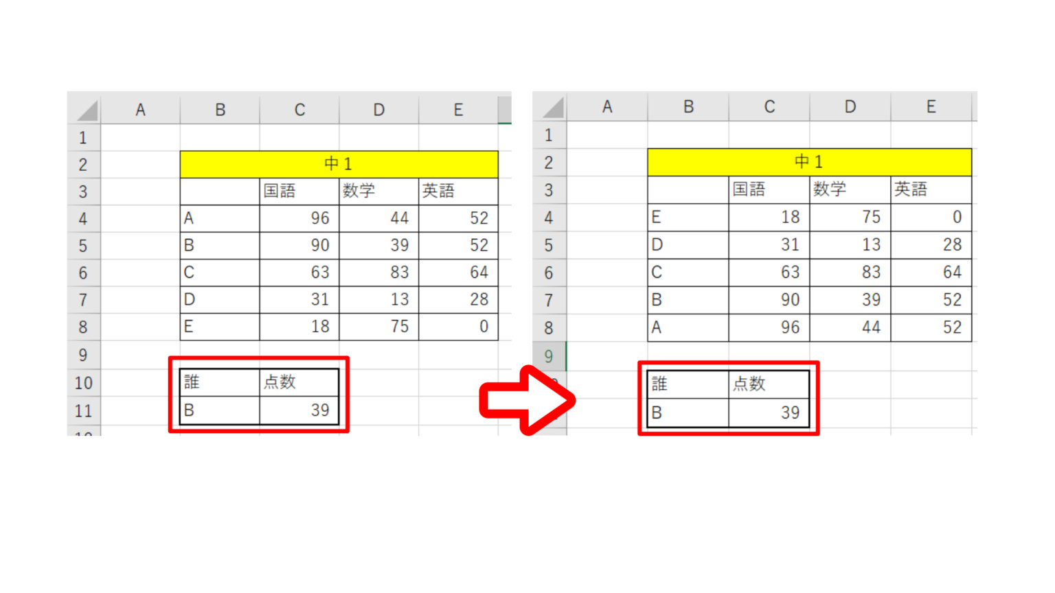 この関数っていつ使うの？今回はIndex関数をわかりやすく解説！Index単体ではほぼ使われない理由 | Excel x Spreadsheet
