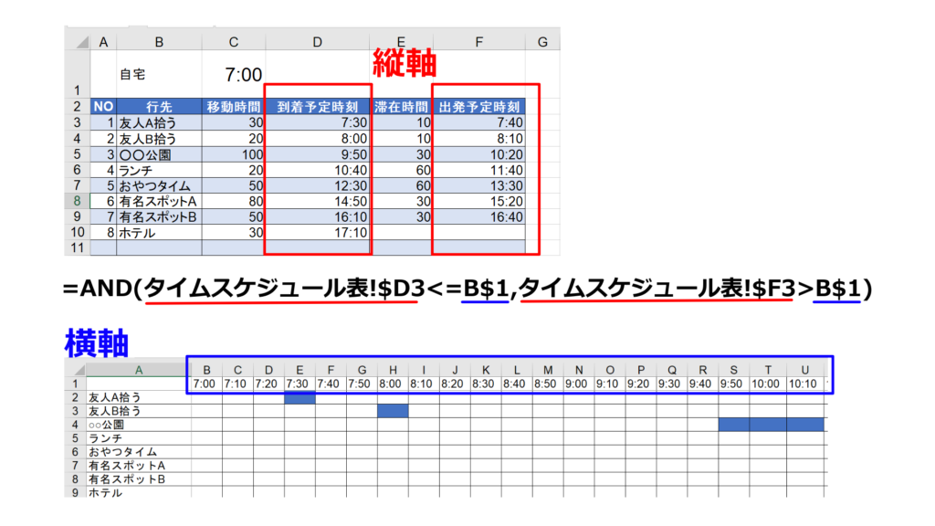 相対参照の解説