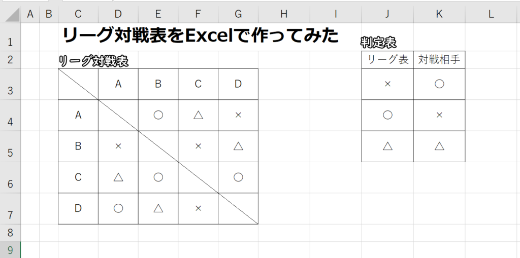 リーグ戦と判定表