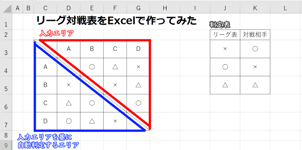 入力エリア