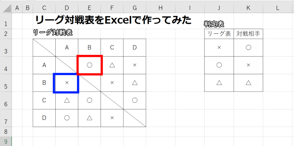 位置関係がポイント