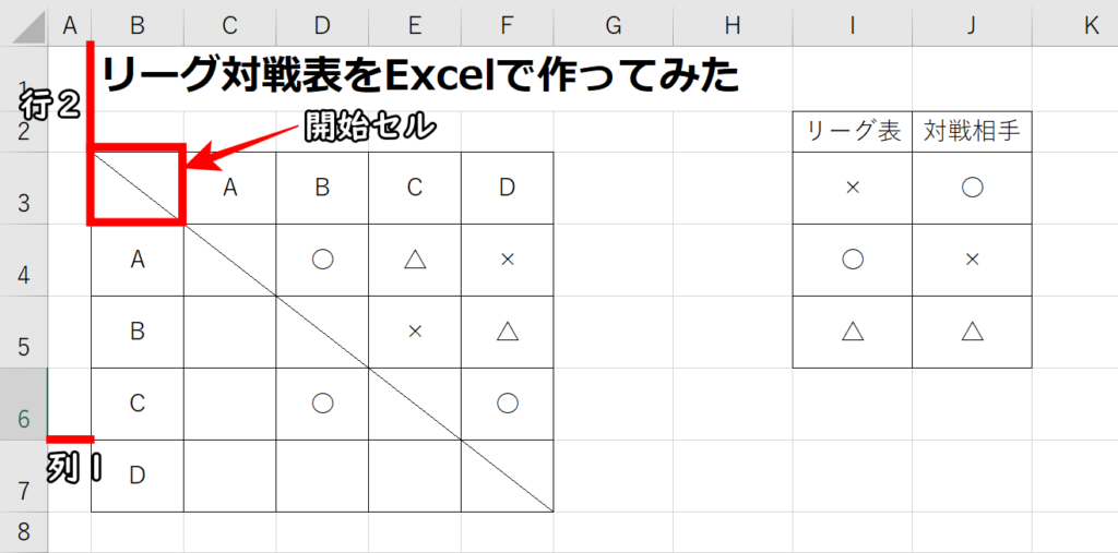 開始セルの位置は行数・列数を合わせる